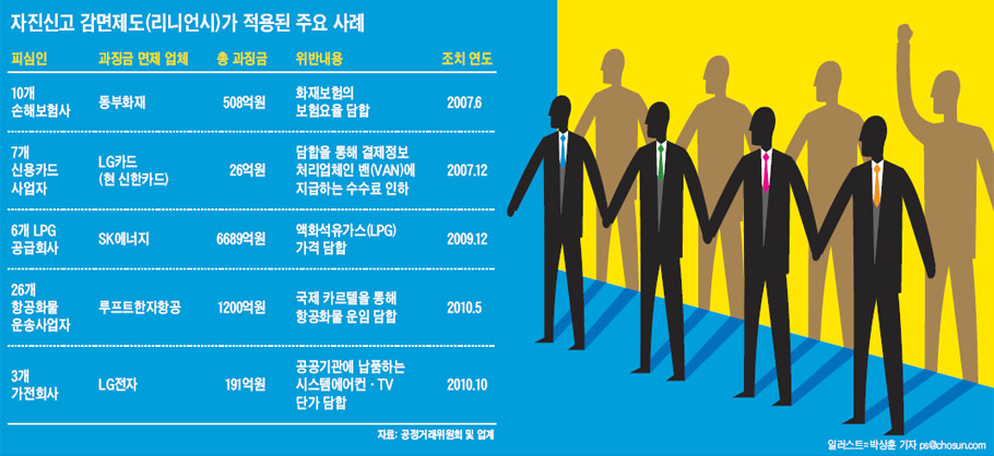 ���� ���� �Ű��ϸ�~ '����� ��Ȥ'�� ���� �����