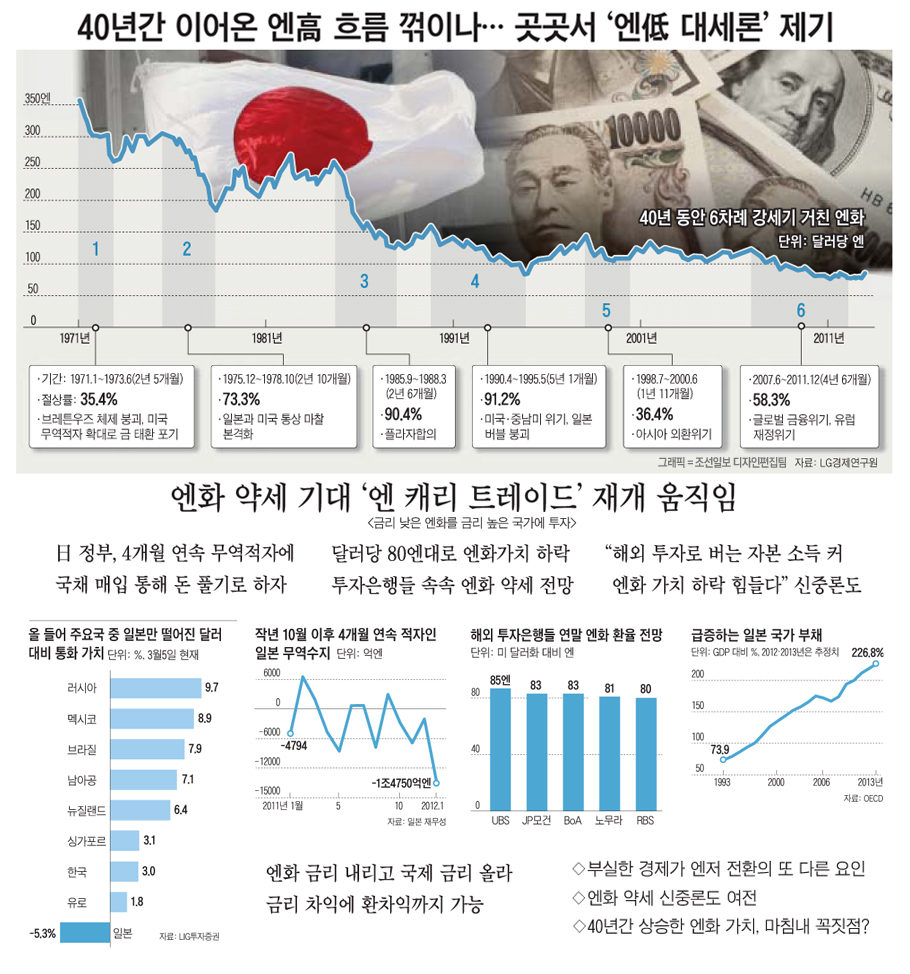 40�Ⱓ ����� ��ȭ ��ġ, ��ħ�� ������?