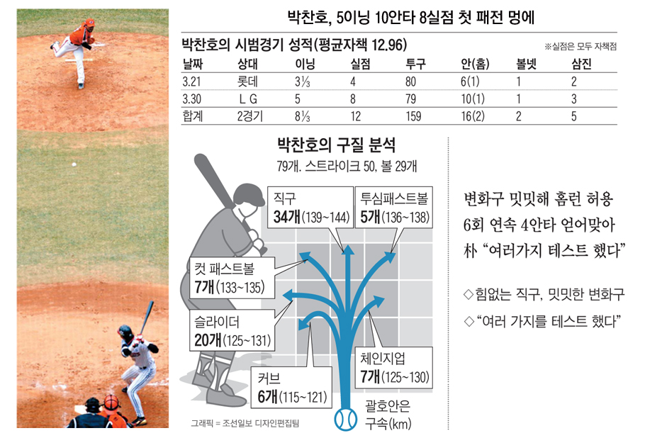 ����ȣ �� ���š� �����ϱ� �Ƿ��ϱ�