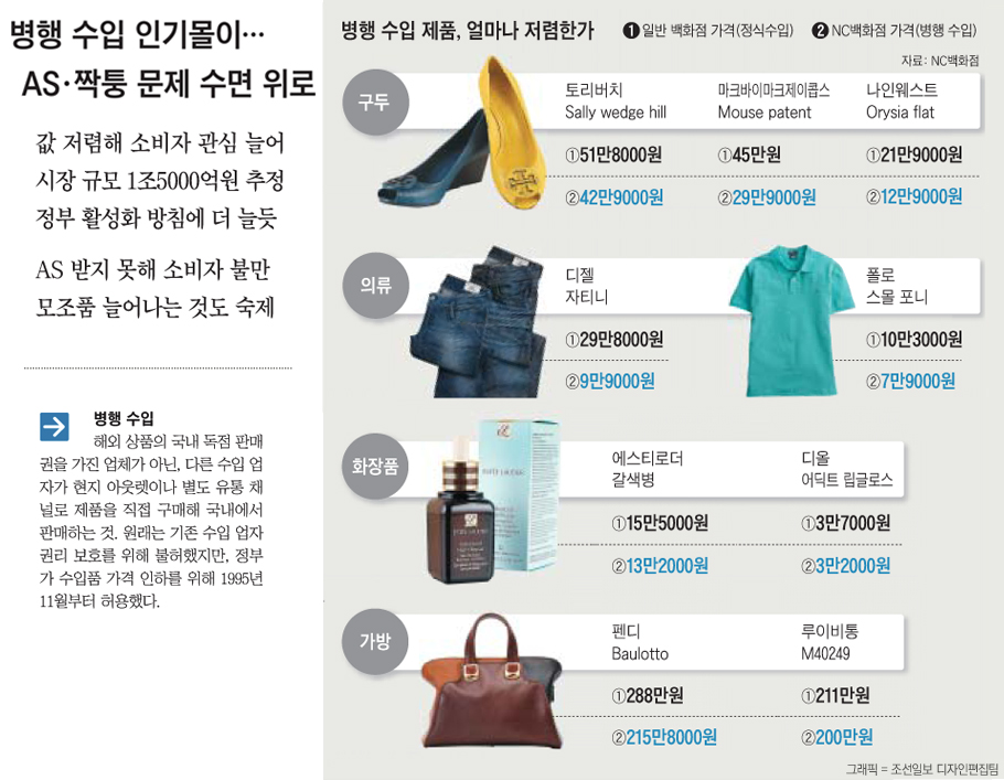 '���Ѱ���' ���� ���� ��ǰ, AS��¦�� ���� ���� ����